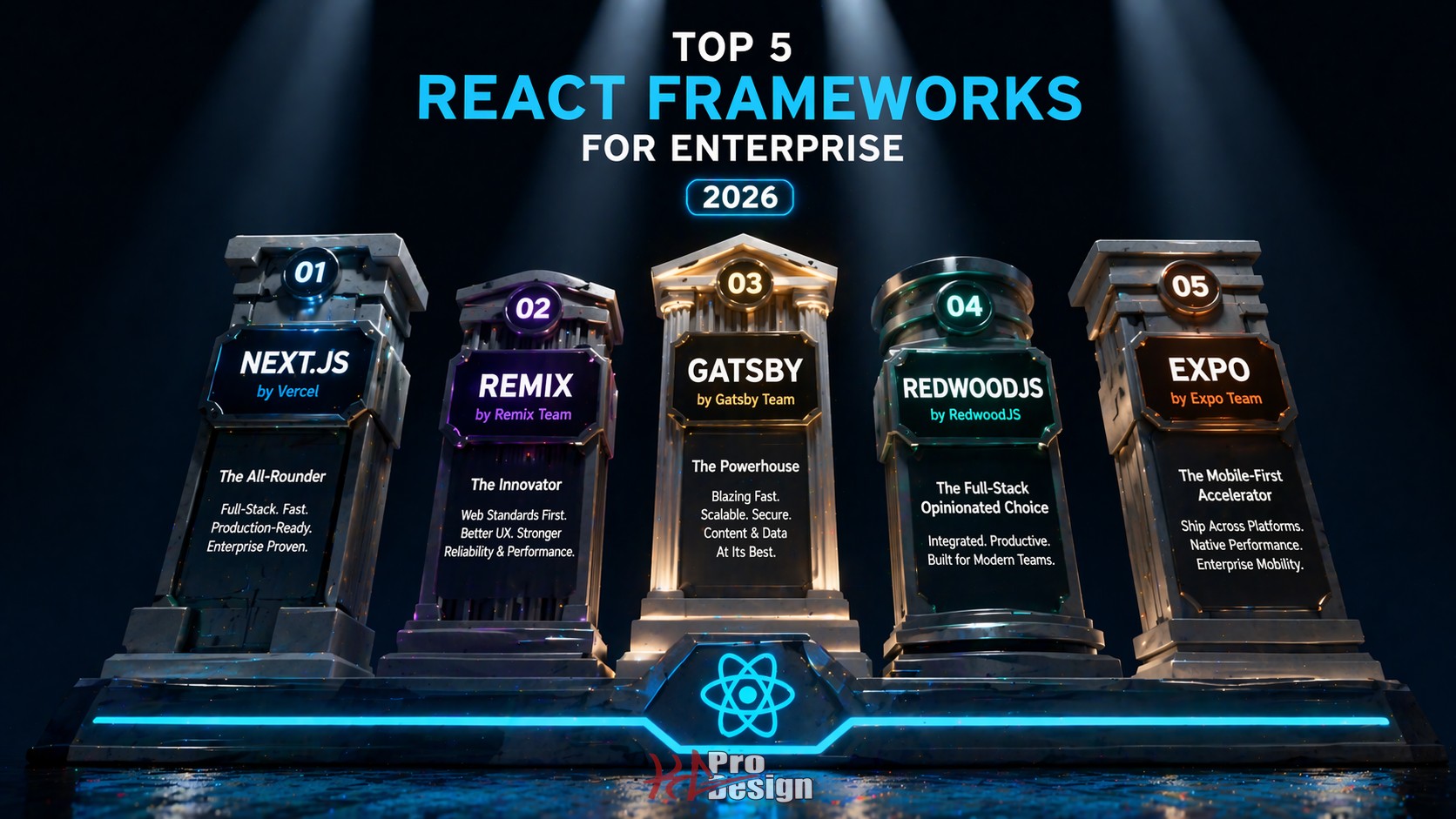 Top 5 React Frameworks for Building Enterprise Apps in 2026