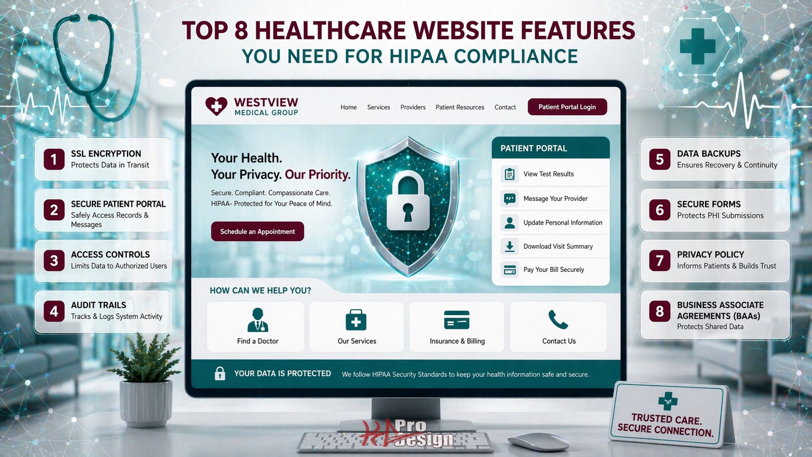 Top 8 Features Every Healthcare Website Must Have for HIPAA Compliance